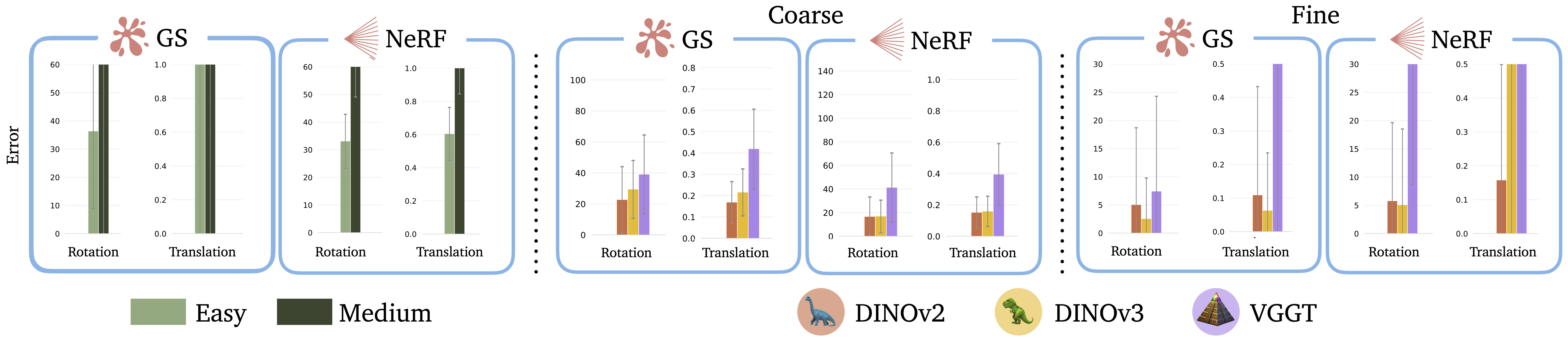 RF Inversion Evaluation.